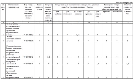 Штраф за 2 тп отходы