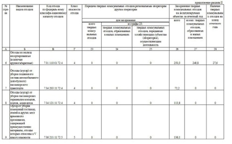 Штраф за 2 тп отходы