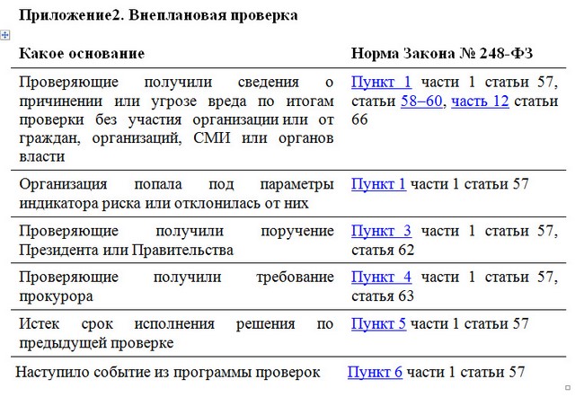 248 фз 2023 год. 248 ФЗ. ФЗ 248 от 31.07.2020. 248 ФЗ О государственном контроле от 31.07.2020. ФЗ 248 проверки.